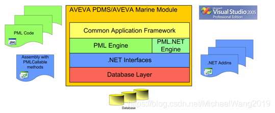 .NET customisation Architecture